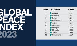Nigeria Ranked One Of Least Peaceful Countries Worldwide, Takes 144th Position Behind Warring Israel Out Of 163